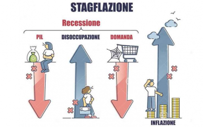 Borse alla prova degli utili